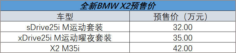 2023广州车展：全新BMW X2预售32-42万元2
